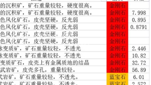 虫虫大作战2矿石交易流程 矿石选择分析攻略一览