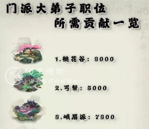 行侠仗义五千年绝技怎么学 平民绝技解锁攻略一览