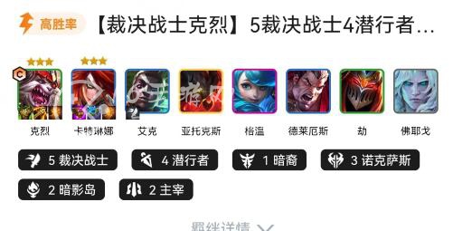 云顶之弈克烈主c阵容搭配 克烈主C装备怎么出