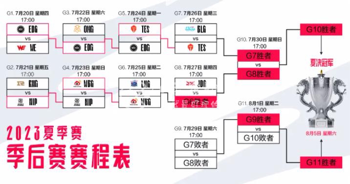 英雄联盟冒泡赛几号开始 冒泡赛什么时候打2023
