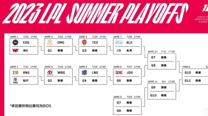 英雄联盟s13冒泡赛名额(实时更新) 冒泡赛怎么确定名额的