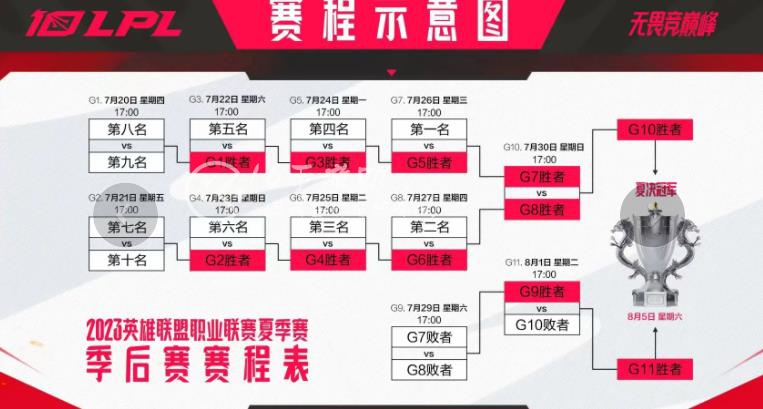 英雄联盟s13冒泡赛赛程时间表 冒泡赛赛程安排