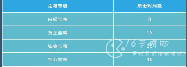 英雄联盟手游战斗之夜活动2023 战斗之夜奖励有哪些奖励
