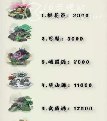 行侠仗义五千年门派贡献表职位一览 门派贡献怎么获得获得流程