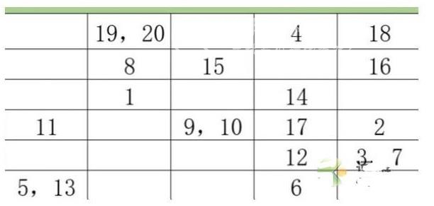 王者猎人深渊迷宫boss位置 深渊迷宫boss地点刷新一览