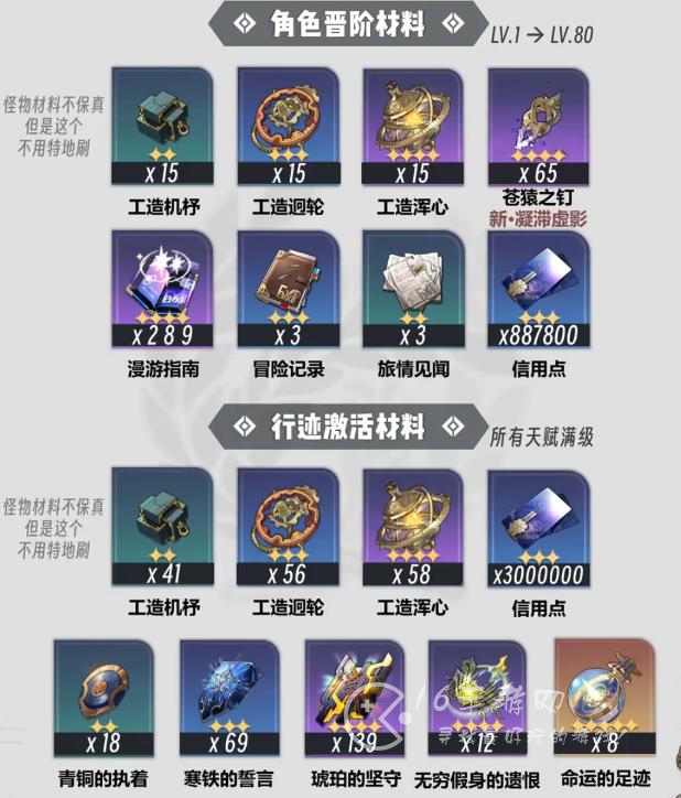 崩坏星穹铁道符玄材料是什么 符玄晋阶行迹材料需要哪些