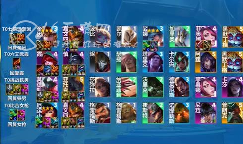 云顶之弈s9.5最强T0阵容 最值得上分阵容推荐