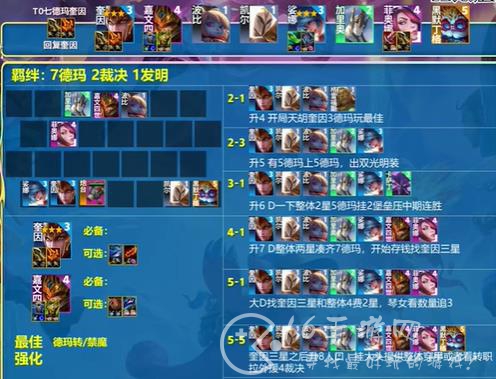 云顶之弈s9.5最强T0阵容 最值得上分阵容推荐