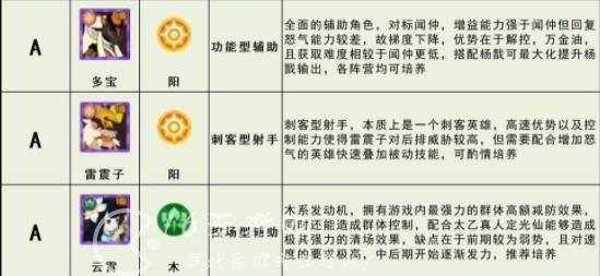 幻之封神卜卦选什么 卜卦选谁好一些