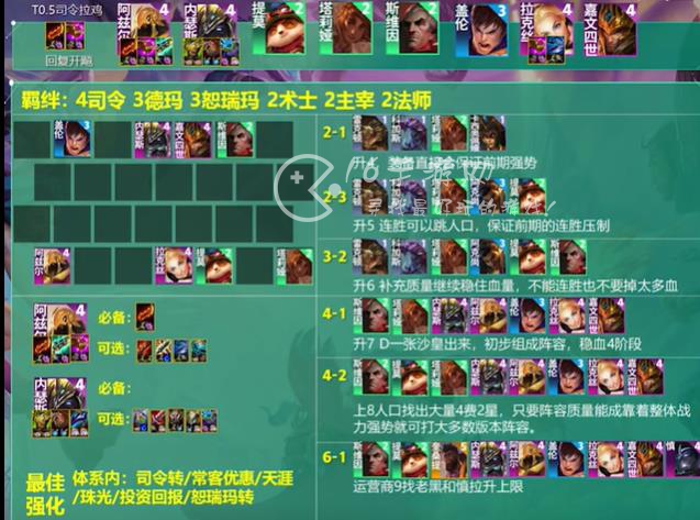 云顶之弈赛季末王者冲分最强阵容 司令沙皇T0上分阵容推荐