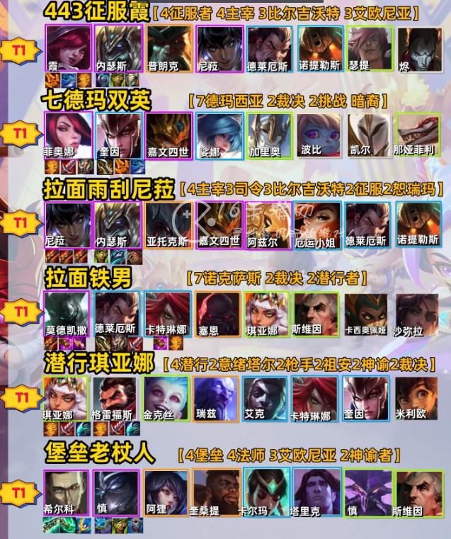 云顶之弈s9.5赛季强度超高六套上分阵容一览 s9.5体验最好阵容推荐 云顶之弈s9.5赛季强度超高六套上分阵容一览 s9.5体验最好阵容推荐