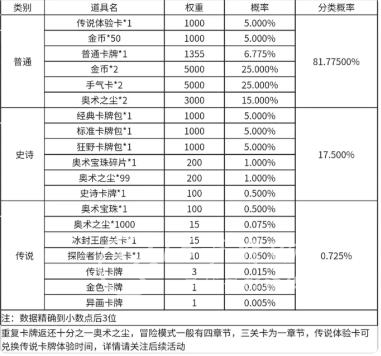 炉石传说游卡拿下代理权真的吗 炉石传说新代理是谁