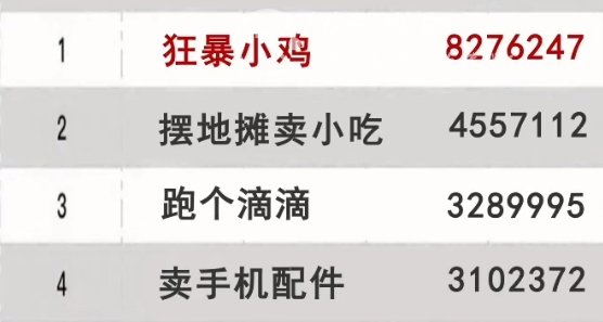 狂暴小鸡找茬版怎么搬砖赚钱 红包赚钱攻略一览