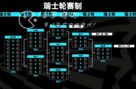 英雄联盟s13全球总决赛时间 2023全球总决赛最新赛程