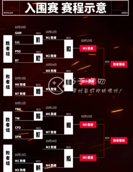 英雄联盟s13全球总决赛时间 2023全球总决赛最新赛程