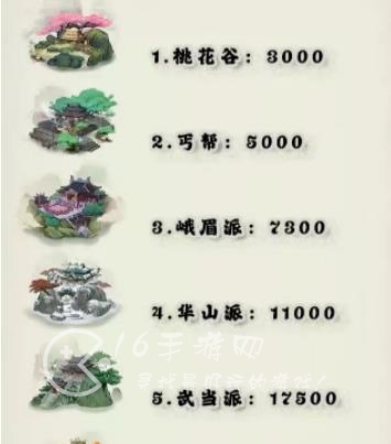 侠客梦门派加入顺序一览 加入哪个门派好