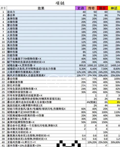 正中靶心符文基石怎么用 装备宝石怎么选比较好