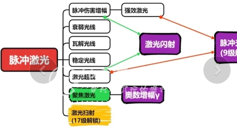 国王指意技能搭配 最强技能组合搭配推荐