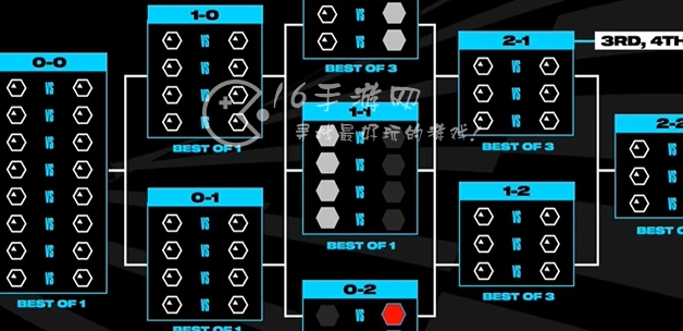 英雄联盟瑞士轮打几局 瑞士轮一共要打多少局