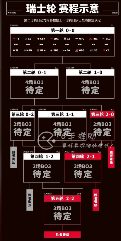英雄联盟瑞士轮赛程表s13专属 最新2023年瑞士轮赛季表一览