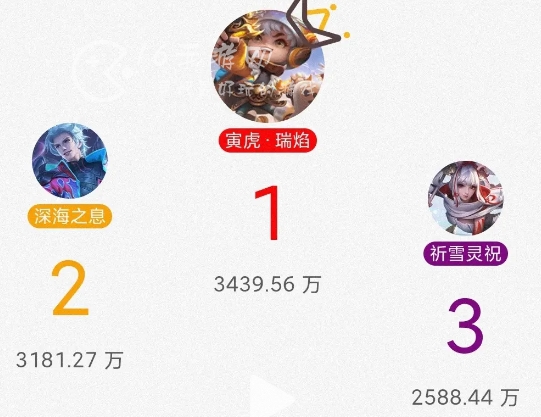 王者荣耀8周年皮肤鲁班七号寅虎返场时间 鲁班七号寅虎怎么还没返场卖