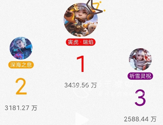 王者荣耀韩信傲雪梅枪返场价格 韩信傲雪寒梅返场多少钱