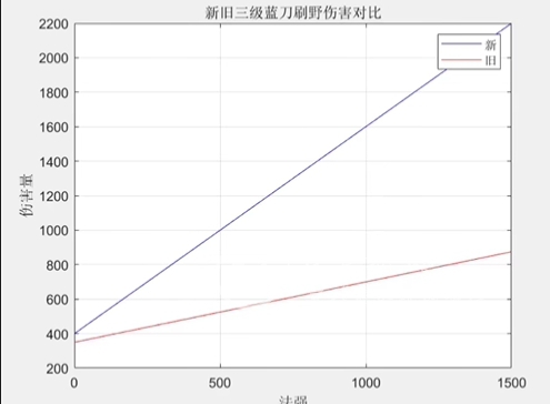 王者荣耀打野刀改动对曹操影响大不大 打野刀改动有什么影响 王者荣耀打野刀改动对曹操影响大不大 打野刀改动有什么影响