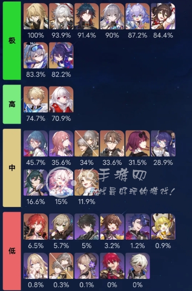 崩坏星穹铁道深渊使用率11月 深渊使用率在哪里看 崩坏星穹铁道深渊使用率11月 深渊使用率在哪里看