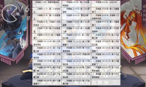 斗罗大陆h5活动时间表2023 活动时间顺序介绍