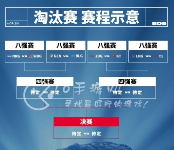 英雄联盟S13八强抽签结果 LOL全球总决赛八强对战图