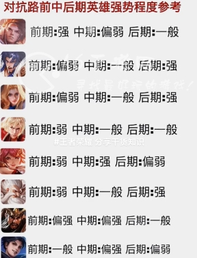 王者荣耀s33赛季对抗路上分英雄推荐 对抗路T0英雄强度排行榜