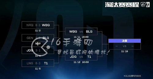 英雄联盟s13全球总决赛四强什么时候打 lols13四强名单介绍
