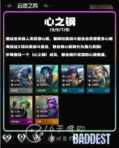 云顶之弈s10羁绊全览图 s10羁绊有哪些