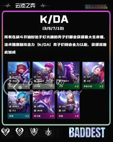 云顶之弈s10羁绊全览图 s10羁绊有哪些