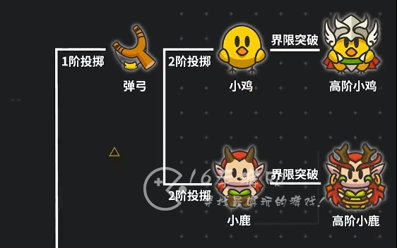 勇闯要塞长期4个官方兑换码 最新通用礼包码大全