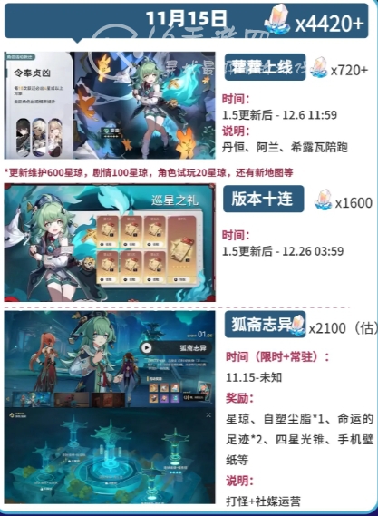 崩坏星穹铁道1.5版本什么时候更新 1.5版本什么适合更新正式服