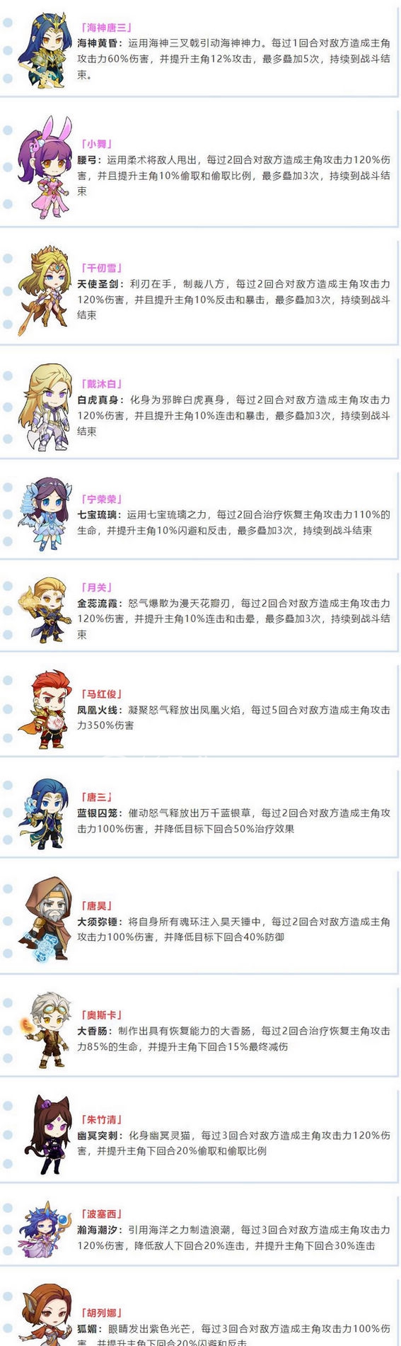灵魂序章魂师图鉴（十二个魂师羁绊大全）