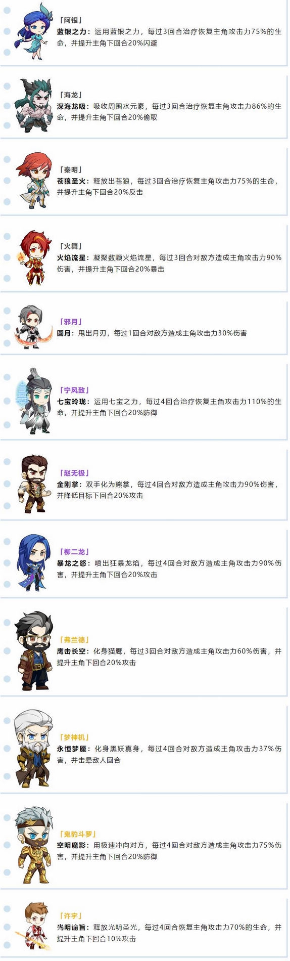 灵魂序章魂师图鉴（十二个魂师羁绊大全）