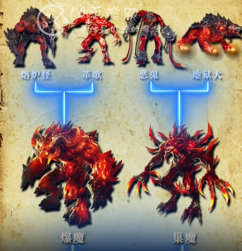 魔法门之英雄无敌王朝永久龙币礼包码 长期通用五个兑换码大全