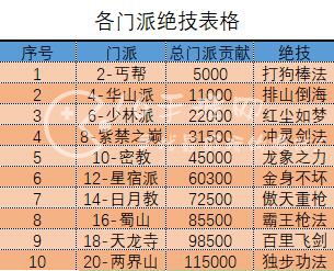 侠客梦绝技哪个好 绝技怎么学的相关内容