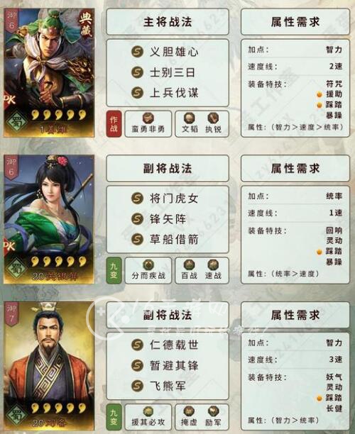 三国志战略版飞熊等风骑阵容搭配推荐 等风熊顶配阵容