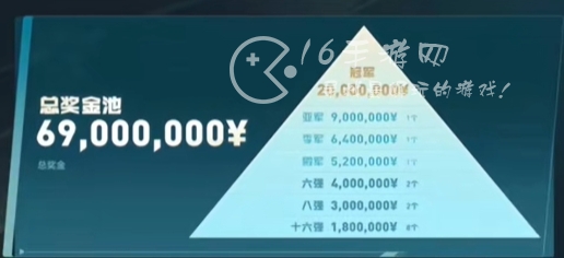 王者荣耀世冠收视率惨淡是什么原因 世界冠军赛策划被问责开除