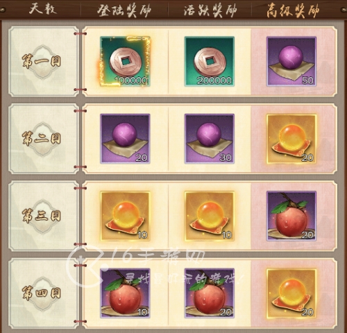 剑侠问情武林盛会活动 武林盛会有什么奖励