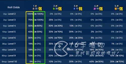 云顶之弈s10赛季之星是什么 赛季之星机制介绍