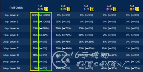 金铲铲之战s10卡有多少张 s10卡池数量介绍