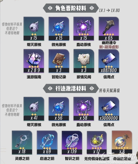 崩坏星穹铁道银枝所有突破材料一览 银枝行迹光锥进阶所有材料大全