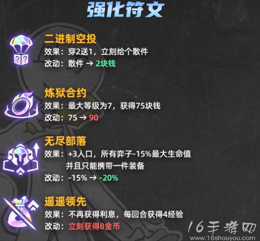 金铲铲之战手游s10赛季3.24更新内容一览 12.7更新热门赌狗九五削弱 金铲铲之战手游s10赛季3.24更新内容一览 12.7更新热门赌狗九五削弱