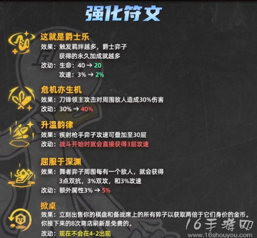 金铲铲之战手游s10赛季3.24更新内容一览 12.7更新热门赌狗九五削弱